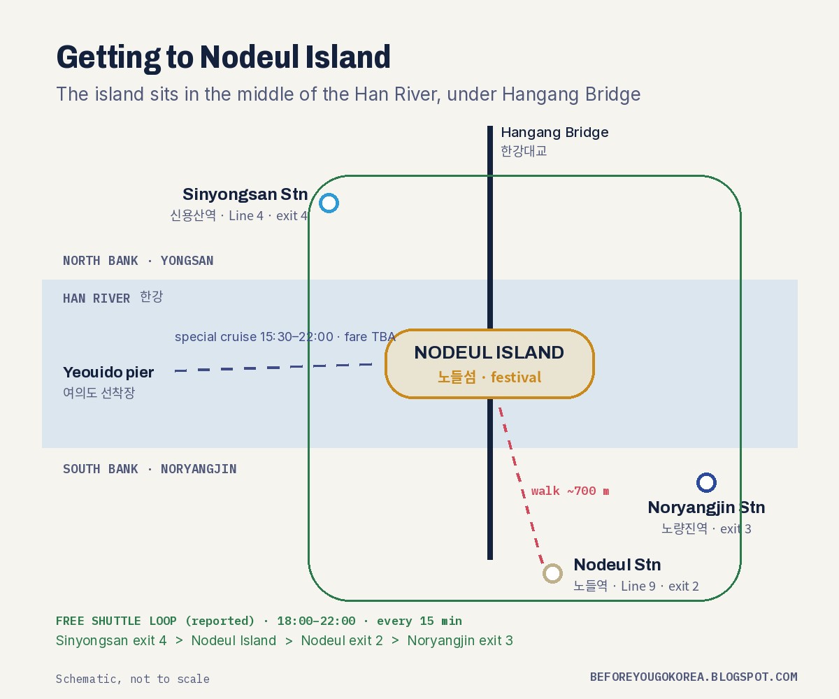 Schematic map of Nodeul Island under Hangang Bridge with Nodeul, Sinyongsan and Noryangjin stations, the free shuttle loop and the cruise from Yeouido