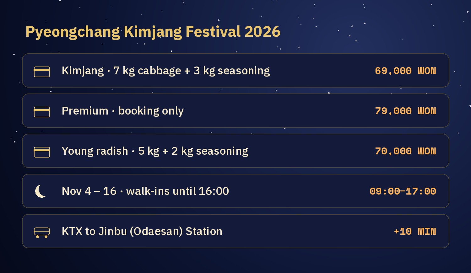 Card with the three kimjang programs: cabbage kimchi 69,000 won for 7 kg cabbage and 3 kg seasoning; premium 79,000 won, booking only; young radish kimchi 70,000 won for 5 kg radish and 2 kg seasoning; festival Nov 4 to 16, 09:00 to 17:00