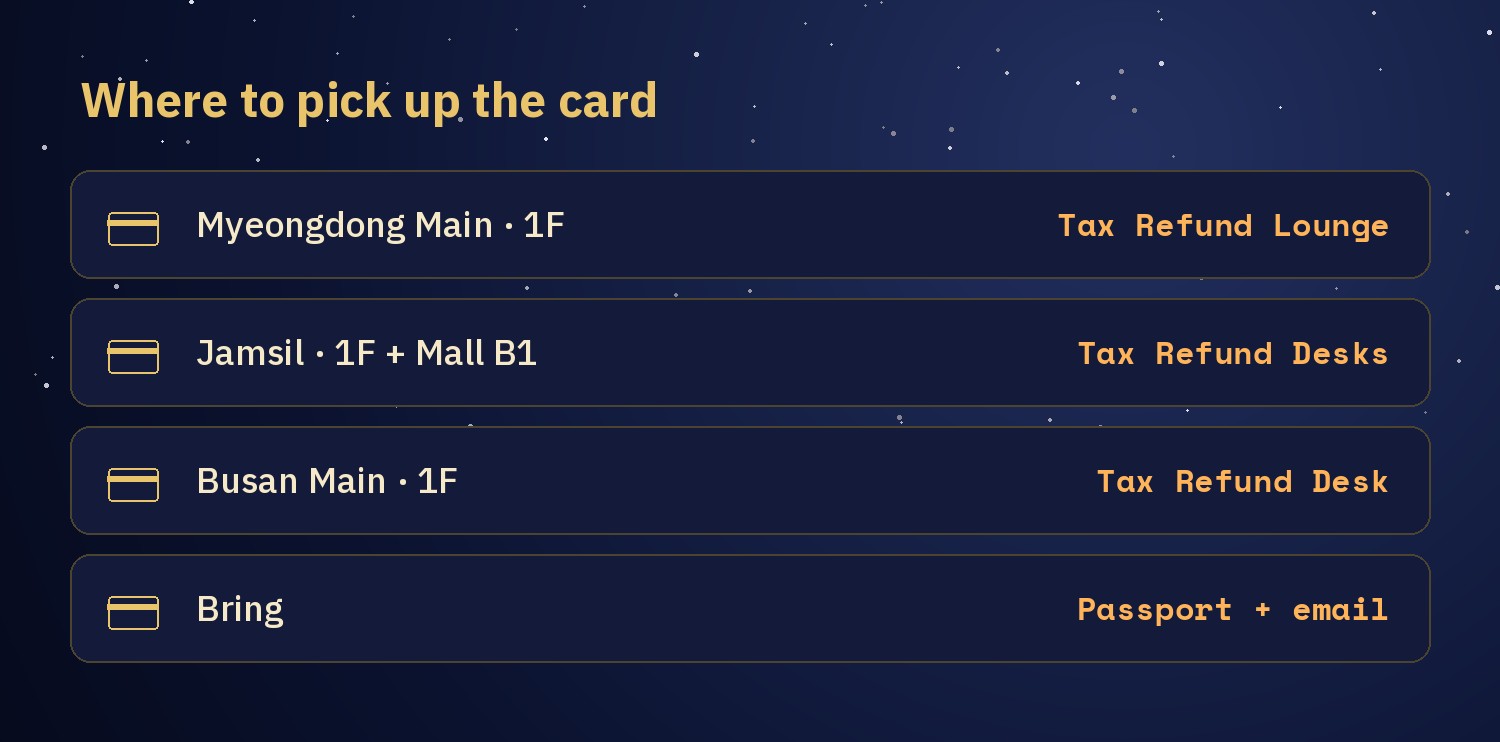 Chart of the three pickup points for the LOTTE Tourist Membership Card: Myeongdong Main 1F, Jamsil 1F plus Lotte World Mall B1, Busan Main 1F, with passport and email to bring