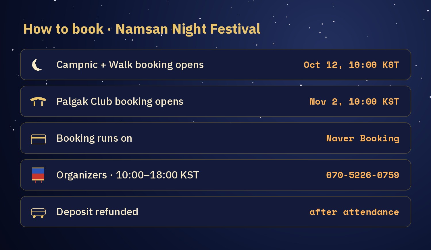 Chart of how to book the Namsan Night Festival: Campnic and Walk booking opens Oct 12 at 10:00 KST, Palgak Club booking opens Nov 2 at 10:00 KST, booking runs on Naver Booking, organizers answer questions 10:00 to 18:00 KST, deposit refunded after attendance