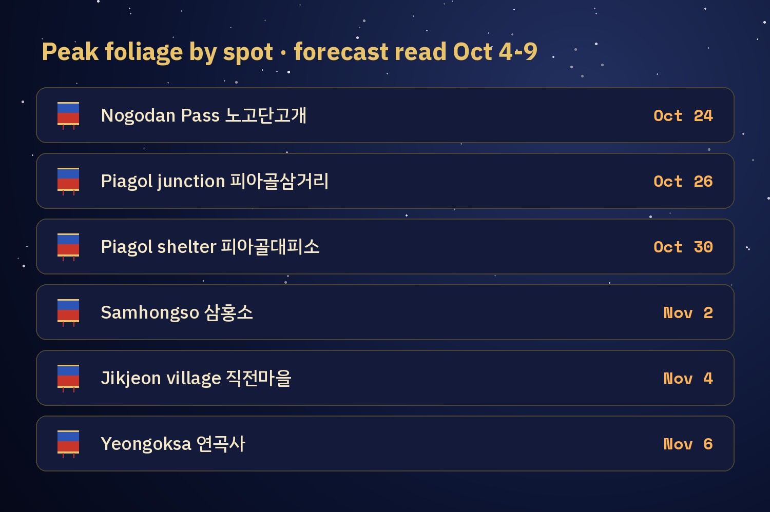Chart listing forecast peak foliage dates in Jirisan from Nogodan Pass on Oct 24 to Yeongoksa temple on Nov 6