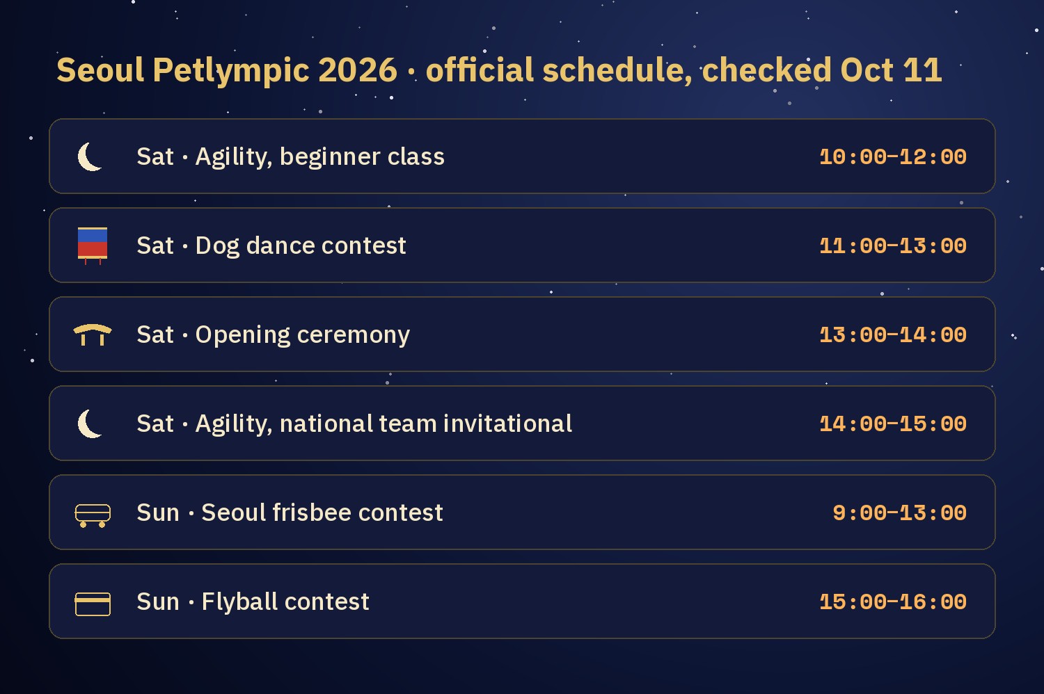Chart of six Petlympic schedule slots: Saturday agility beginner 10:00 to 12:00, dog dance 11:00 to 13:00, opening ceremony 13:00 to 14:00, national team invitational 14:00 to 15:00, Sunday frisbee 9:00 to 13:00 and flyball 15:00 to 16:00
