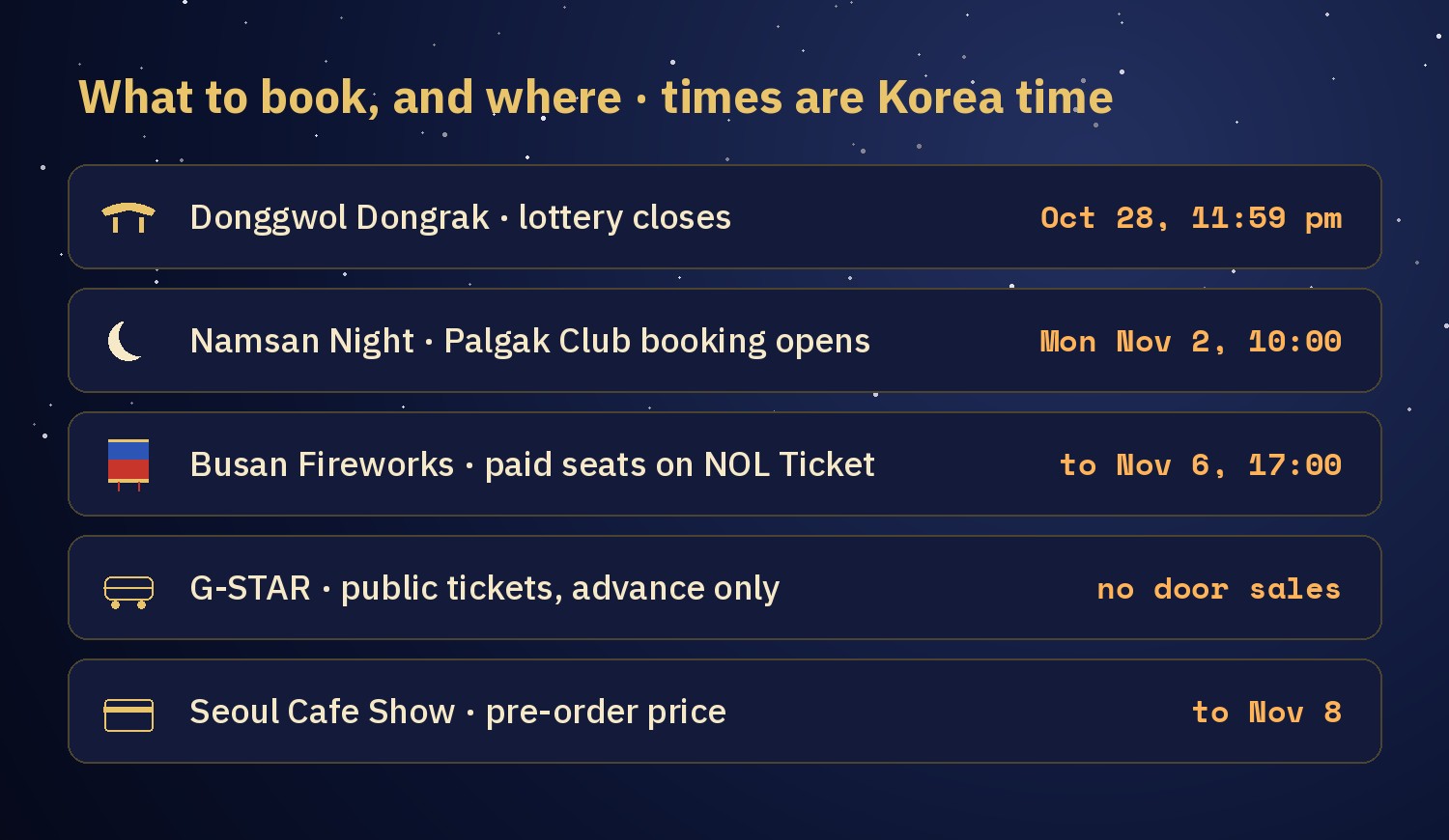 Chart of what to book: Donggwol Dongrak lottery closes Oct 28 at 11:59 pm, Namsan Night Palgak Club booking opens Mon Nov 2 at 10:00, Busan Fireworks paid seats on NOL Ticket until Nov 6 at 17:00, G-STAR public tickets advance only, Seoul Cafe Show pre-order price to Nov 8